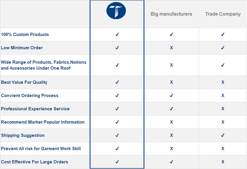 How Are We Different From The Rest?